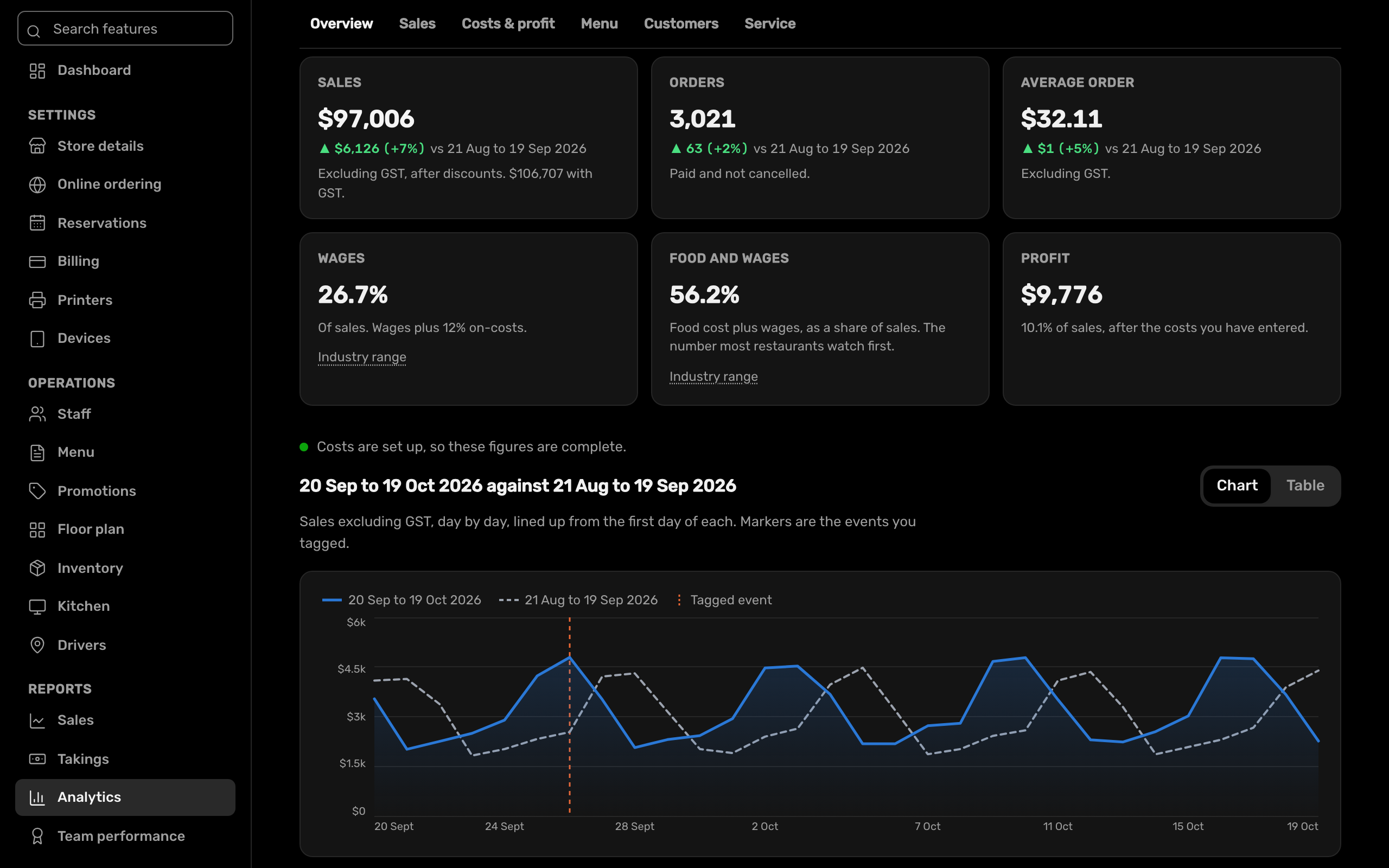 Analytics in Adakite Admin