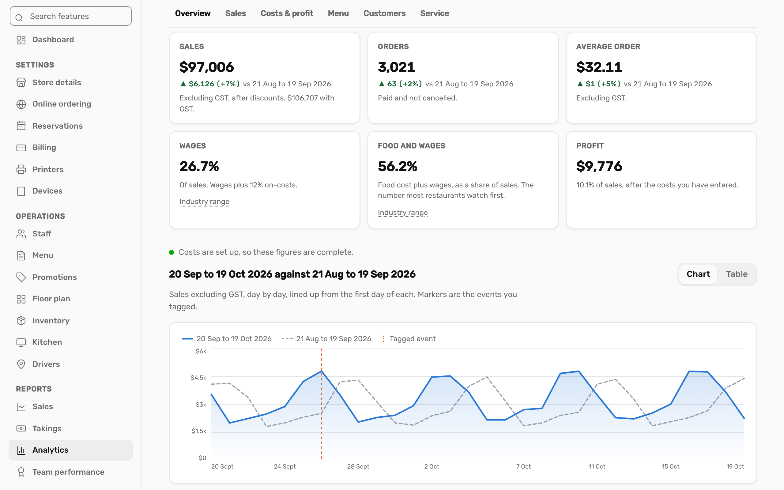 Analytics in Adakite Admin