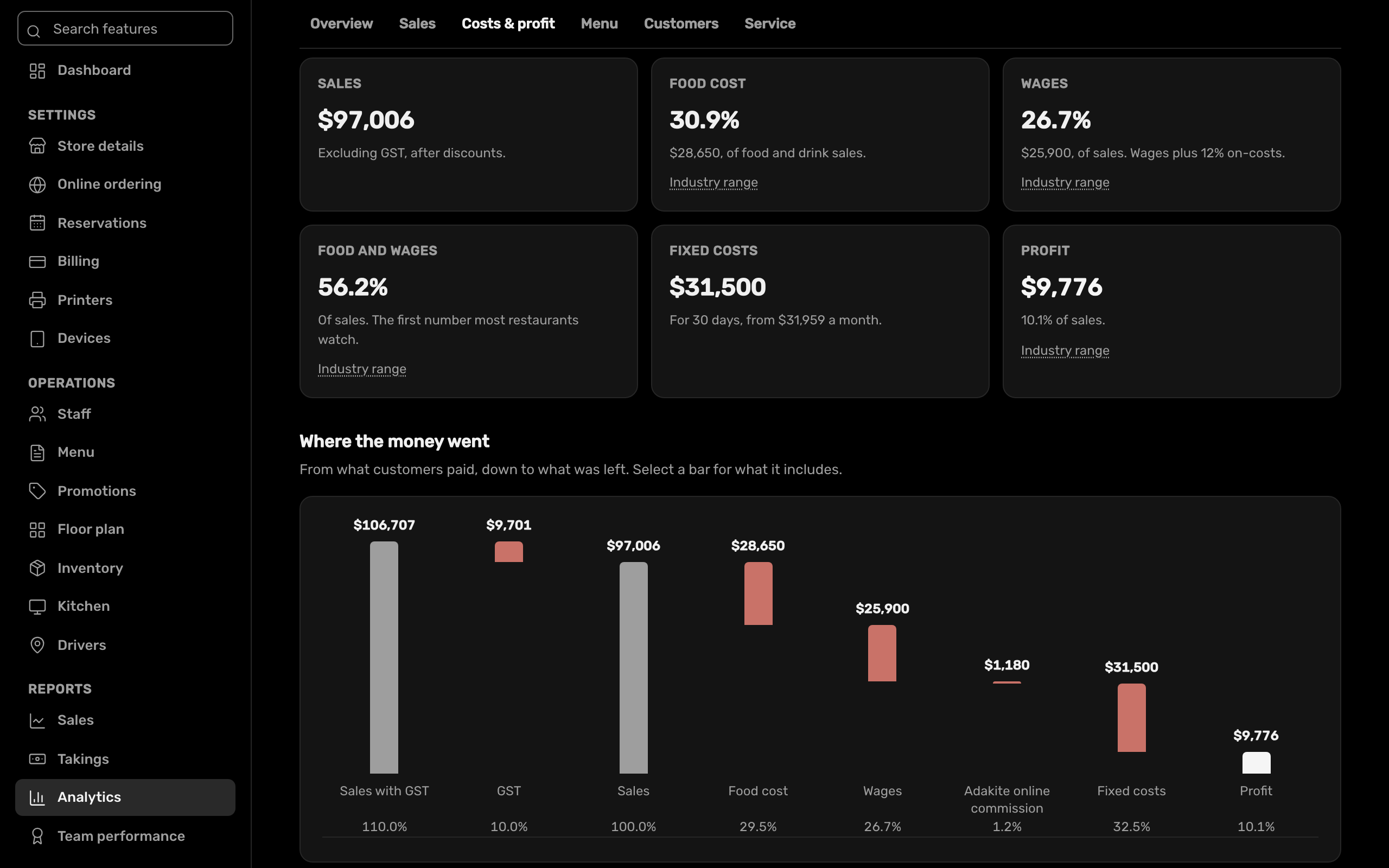 Costs and profit in Adakite analytics