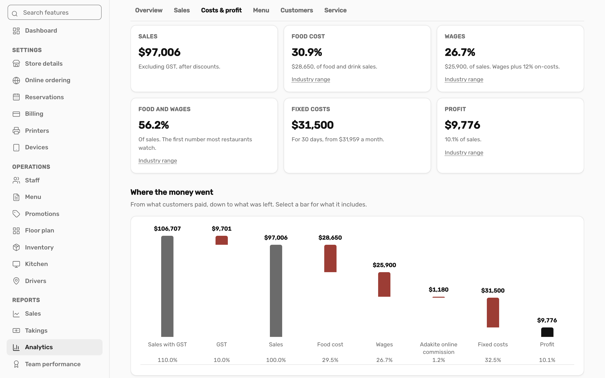 Costs and profit in Adakite analytics