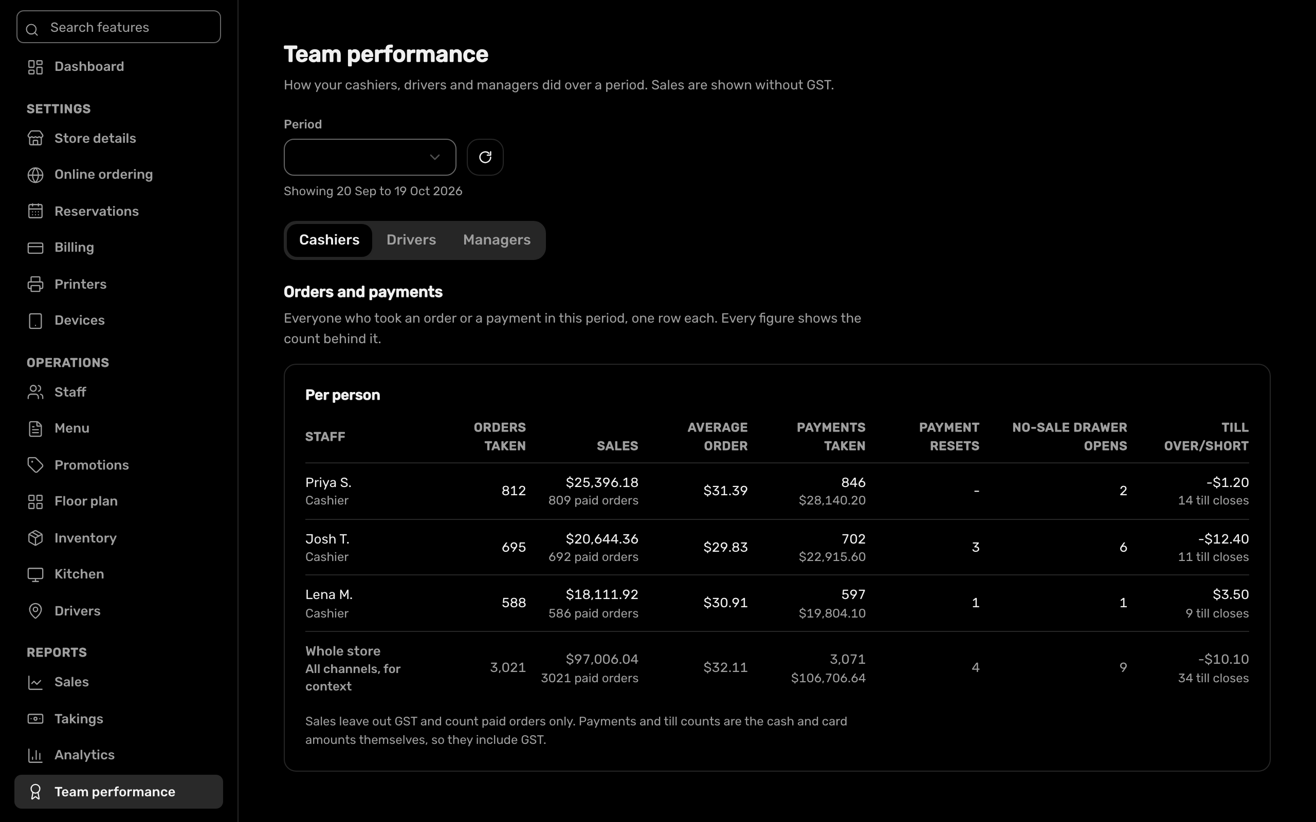 Team performance