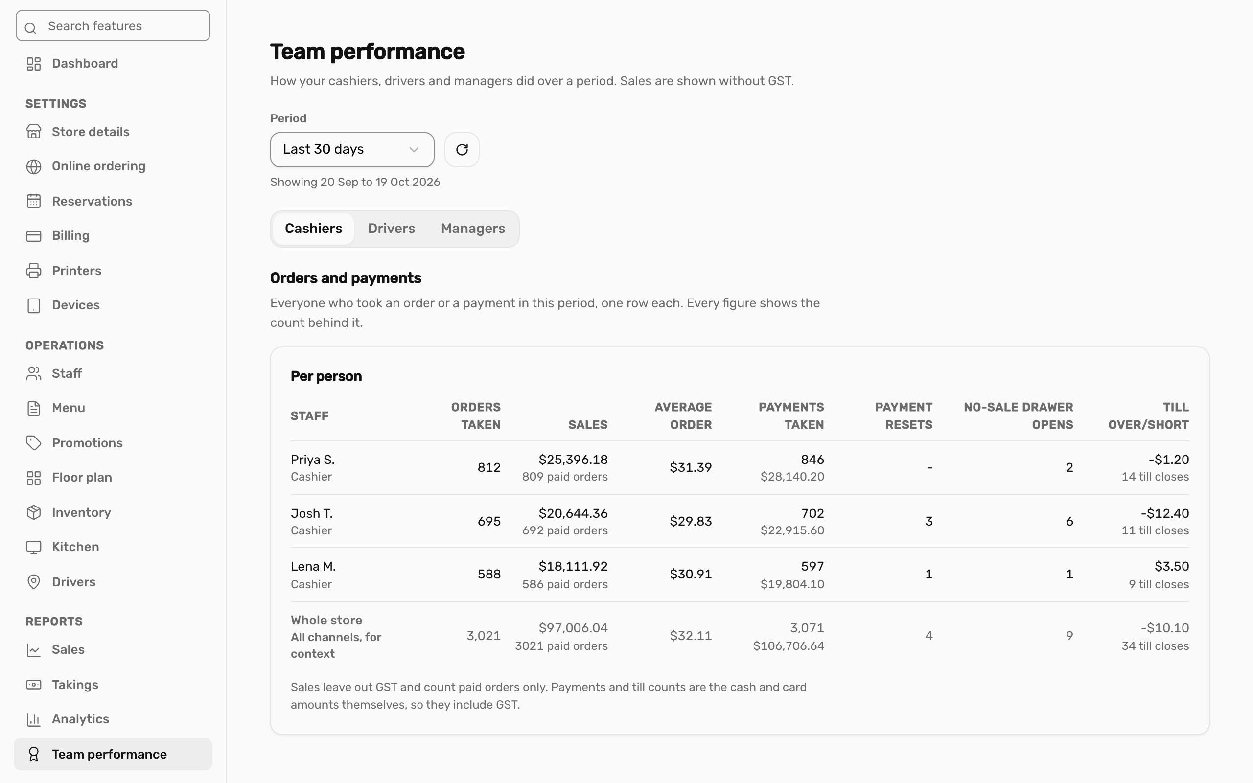 Team performance